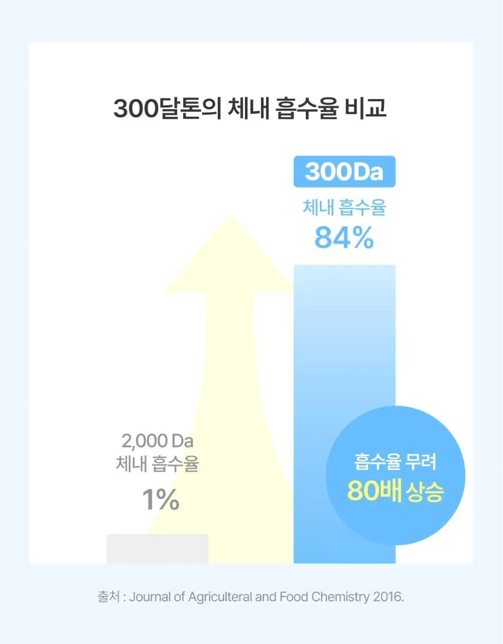 [300달톤 초저분자] 귤메달 피쉬콜라겐+레몬즙부스터 상세페이지 19